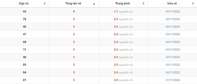 Soi cầu xsmb dự đoán số đề hôm nay chính xác 100